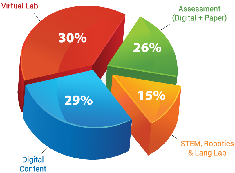 E-learning Image